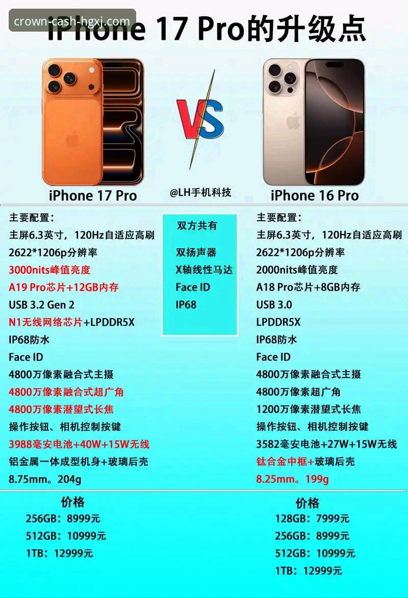 皇冠现金畅玩对比深度评测：版本、功能与体验全面解析