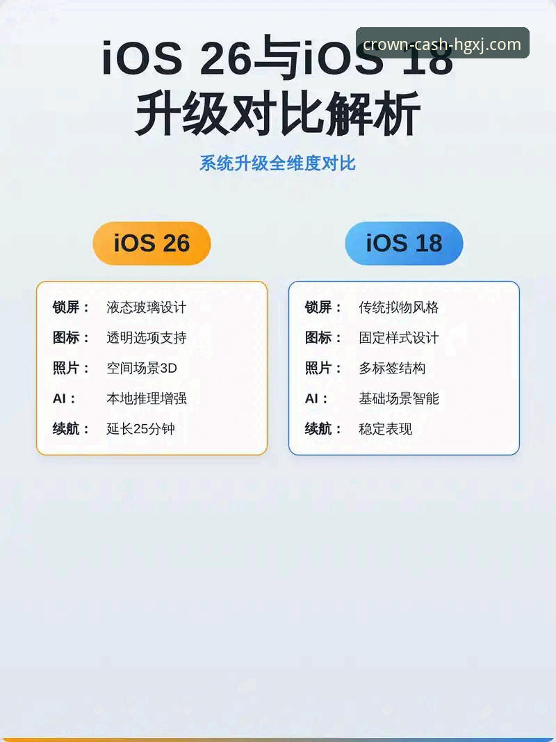 皇冠现金IOS版迎来重大升级：2024年最新动态与用户体验深度解析